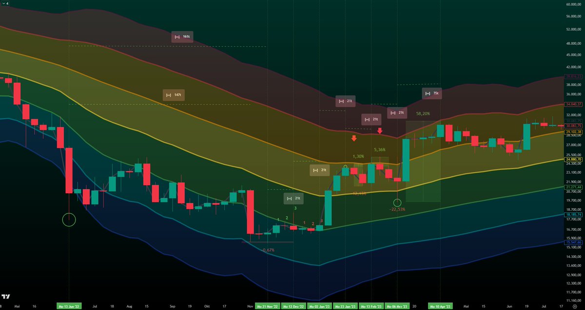 xapa03's tweet photo. The perfect pattern has played out so far.
Will it break?
I called this pattern when Bitcoin was at $63,000 🎯

82/83k -> 73k -> 86k -> 67k -> 100k ⌛️

bitcoin:native https://t.co/KHZQPBVLpz
