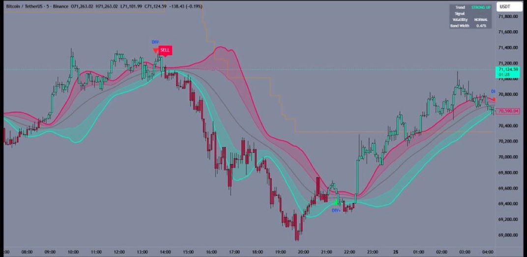 _SoulzBTC__'s tweet photo. I released a new trading indicator

It identifies:

1. Bullish and Bearish Trends
2. Buy and Sell Signals

Who wants to try it? https://t.co/GxuUIF0aRq