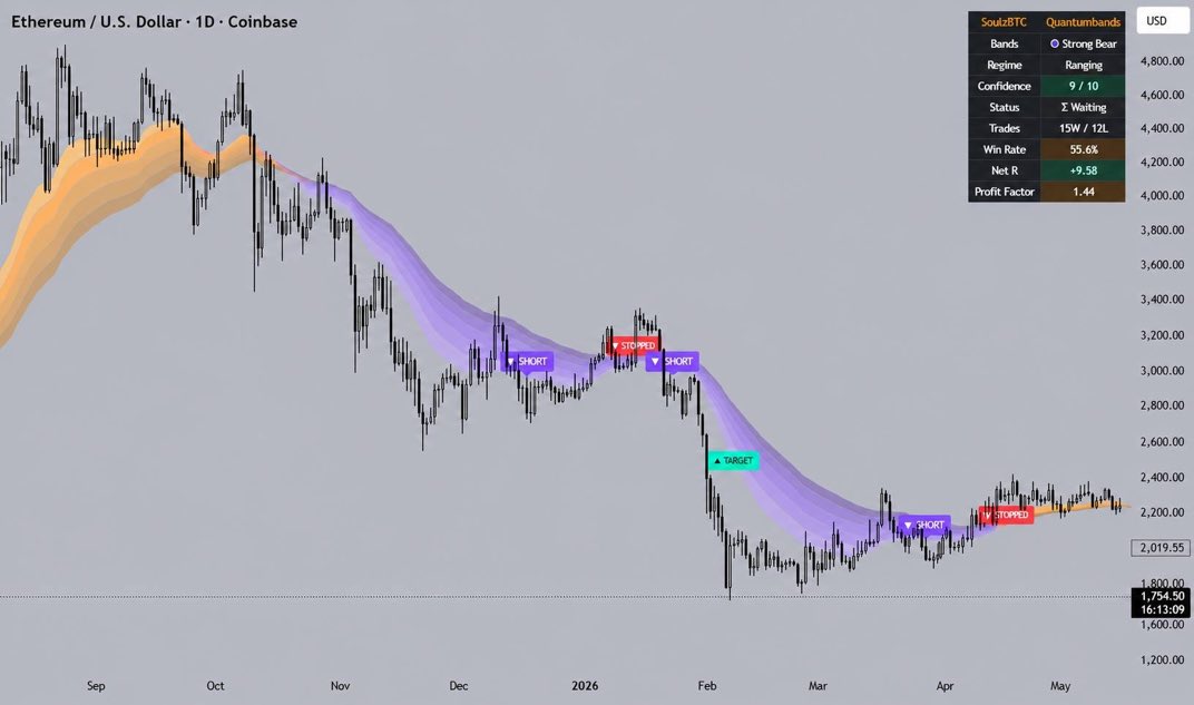 _SoulzBTC__'s tweet photo. I just released a new indicator

It identifies:

1. Market Structure
2. Liquidity

Who wants to try it? https://t.co/fMRJtT9aq5