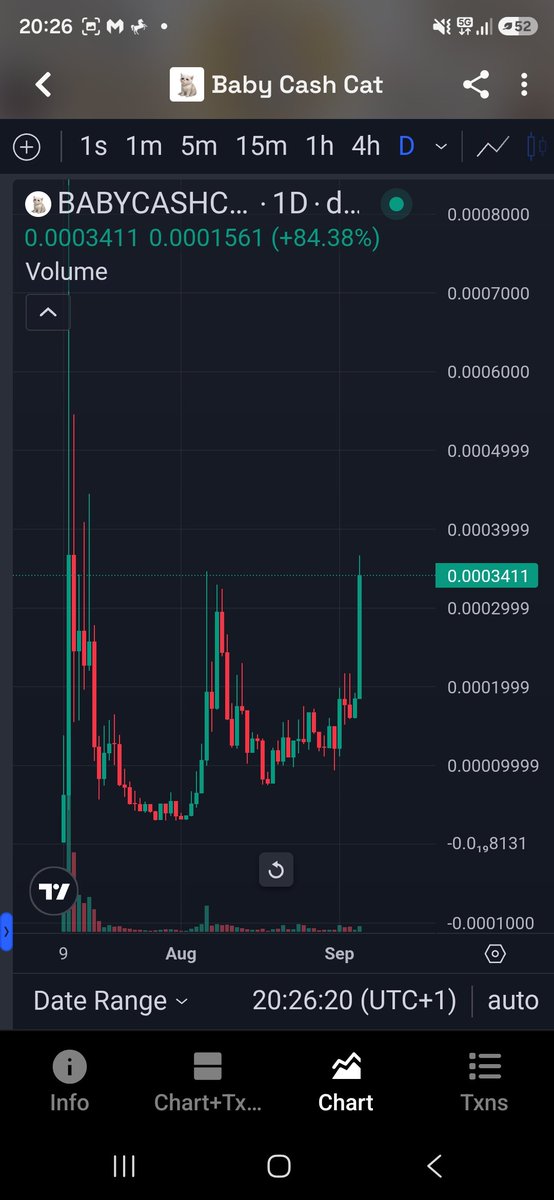 FCKFIAT888's tweet photo. You missed $Cashcat, do not miss $Babycashcat
@BABYCASHCATMEME 
@cashcat_token https://t.co/NHkA6G28tZ