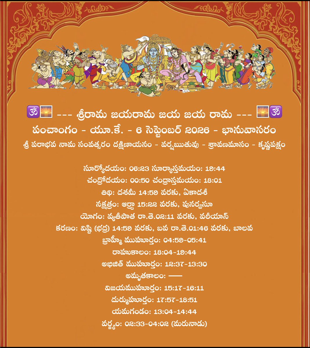 kishore_mca's tweet photo. 🕉️🌅 --- శ్రీరామ జయరామ జయ జయ రామ --- 🌅🕉️
పంచాంగం - యూ.కే. - 6 సెప్టెంబర్ 2026 - భానువాసరం
శ్రీ పరాభవ నామ సంవత్సరం దక్షిణాయనం - వర్షఋతువు - శ్రావణమాసం - కృష్ణపక్షం

🕉️🌅 --- Śrī Rāma Jayarāma Jaya Jaya Rāma --- 🌅🕉️
Pañcāṅgam UK - 6 September 2026 - Sunday https://t.co/K2XaSlsf9F