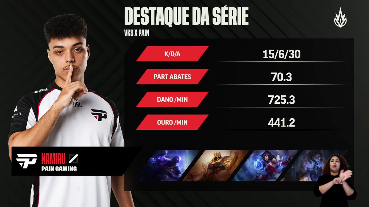 CBLOL's tweet photo. Primeiro Playoff de #CBLOL na carreira e já chegou com MVP! Prazer, @namirulol https://t.co/MkdxVlbBSh