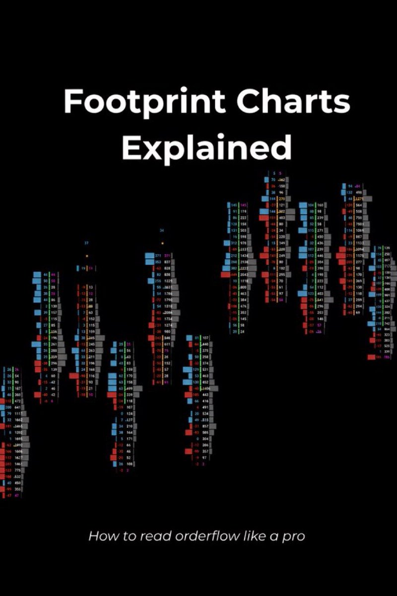 _SoulzBTC__'s tweet photo. I'm writing a COMPLETE THREAD about
Orderflow

1. Market Structure
2. Footprint Charts
 ❤️this post if you're going to READ it https://t.co/ASZj9V04Y4
