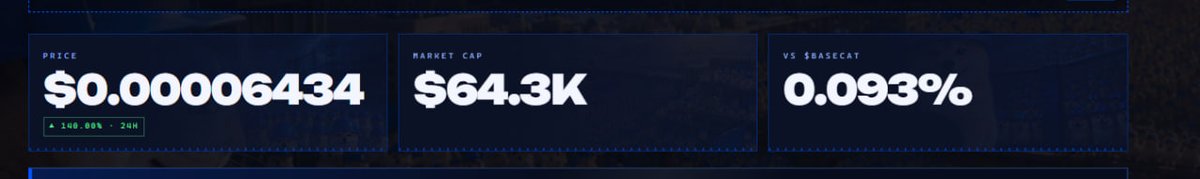 Basedog_Onbase's tweet photo. base:0xb2000000000000000000004c27f6523082f41d01 : $70M
$BASEDOG : $64K

that’s just 0.09%.

the gap speaks for itself.

track it live: https://t.co/VgiPmfA6HD https://t.co/2omrAAOcA2