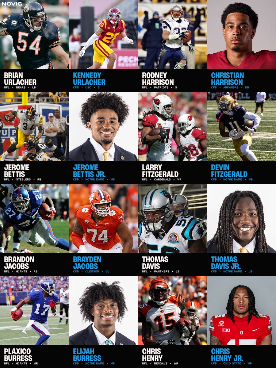 Novig's tweet photo. Feel old yet?

These NFL Legends have sons playing college football. https://t.co/fGwrEpCHc6