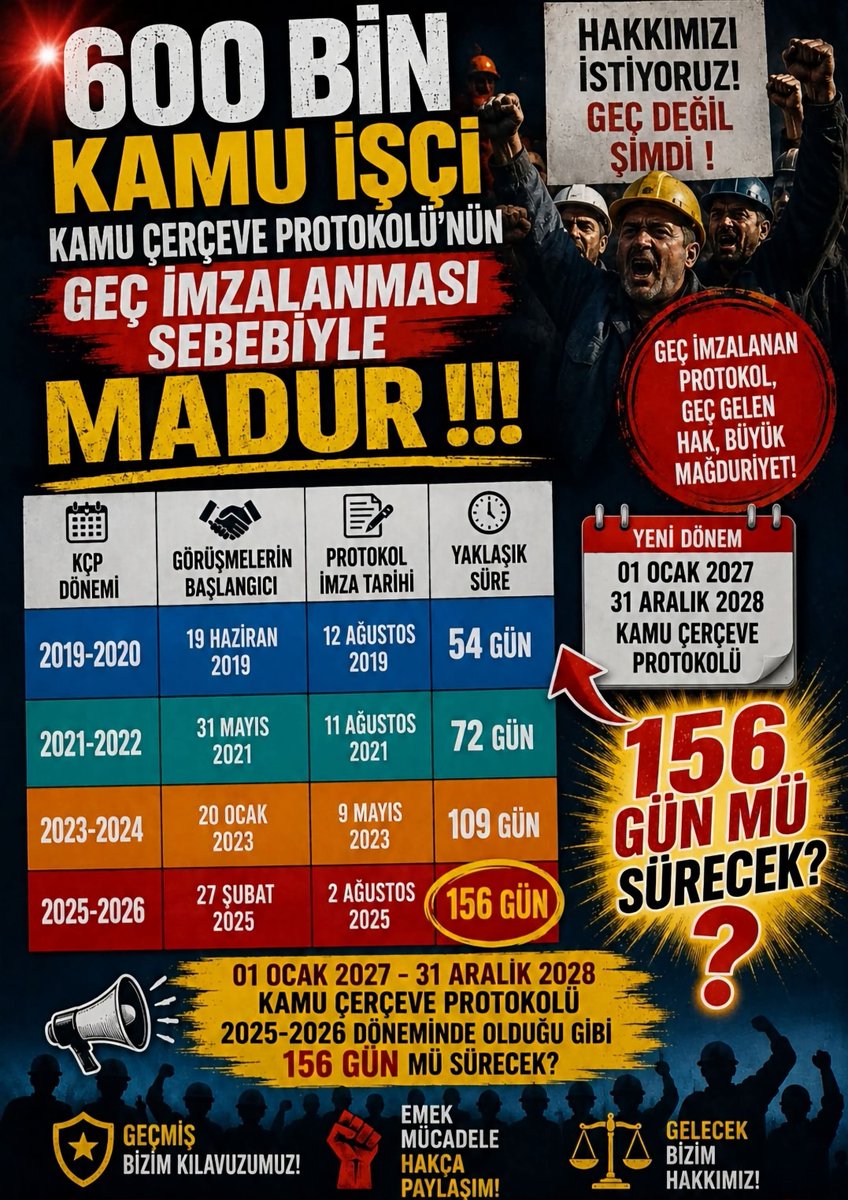 OrmanAtesSavas's tweet photo. 📢 KAMU İŞÇİSİ HAKKINI NE ZAMAN TAM ALACAK?
KÇP’DE GECİKEN HER GÜN, İŞÇİNİN CEBİNDEN ÇIKIYOR!

Kamu sektöründe aynı kurumda, aynı çatı altında çalışan işçi ve memur var.
Ancak konu zam ve toplu sözleşmeye geldiğinde ortaya ciddi bir takvim farkı çıkıyor.
Memurun zam takvimi belli.
Kamu işçisinin ise masası aylarca sürüyor.

Peki bunun bedelini kim ödüyor?
👉 Kamu işçisi!

🔴 1. KÇP NEDEN HER DÖNEM GECİKİYOR?
Geçmiş dönemlere baktığımızda Kamu Çerçeve Protokolü görüşmelerinin sonuçlanması ve imzalanması ciddi süreler alabiliyor.
2019-2020: 54 gün
2021-2022: 72 gün
2023-2024: 109 gün
2025-2026: 156 gün

Şimdi yeni dönem:
📅 01 Ocak 2027 – 31 Aralık 2028
Soruyoruz:
Kamu işçisi yine 156 gün mü bekleyecek?

🔴 2. “GERİYE DÖNÜK ÖDEME” İŞÇİNİN KAYBINI GERİ GETİRİYOR MU?
“Merak etmeyin, farklar geriye dönük ödenecek.”
Evet, geçmişe dönük ödeme yapılabilir.
Ama enflasyon karşısında kaybedilen zamanı ve alım gücünü geri getirebilir mi?
Bugün 100 TL olan bir ürün, aylar sonra 130-150 TL olduğunda işçi ne yapacak?
Geçmiş ayların farkı daha sonra ödense bile o ürünün bugünkü fiyatını geçmişteki 100 TL ile satın alma imkânı geri gelmiyor.
Geciken para, aynı para değildir.

🔴 3. VERGİ YÜKÜ DE İŞÇİNİN KARŞISINA ÇIKIYOR!
Bir de geriye dönük toplu ödemelerin vergi etkisi var.
İşçi aylarca hakkını bekliyor.
Sonra fark ödemesi geliyor.
Fakat bu ödeme, işçinin vergi matrahını yükseltebildiği için ödenecek tutarın önemli bir bölümü vergiye gidebiliyor.
Yani işçi:
Önce hakkını bekliyor,
sonra enflasyona karşı kaybediyor,
sonra toplu ödeme geliyor,
ardından vergi yüküyle karşılaşıyor.
Peki bu düzenin sonunda işçinin gerçek kaybını kim hesaplıyor?

✊ ARTIK BU SORUN ÇÖZÜLMELİ!
Kamu işçisi sadaka istemiyor.
Emeğinin karşılığını zamanında istiyor.
Toplu sözleşmenin yürürlük tarihi ile imza tarihi arasında aylarca süren belirsizlikler, işçinin alım gücünü koruyacak şekilde yeniden ele alınmalıdır.
KÇP zamanında başlamalı, zamanında bitmeli ve işçinin hakkı zamanında cebine girmelidir.
Çünkü;
  GEÇ İMZALANAN PROTOKOL,
GEÇ GELEN HAK,
İŞÇİNİN KAYBOLAN ALIM GÜCÜDÜR!

Buradan tüm konfederasyonlara ve yetkili sendikalara çağrımızdır:
📢 Kamu işçisinin hakkını yalnızca geriye dönük hesaplamayın; zamanında ödenmesini sağlayacak sistemi kurun!
İŞÇİNİN EMEĞİ BEKLETİLEMEZ!
İŞÇİNİN ALIN TERİ ENFLASYONA EZDİRİLEMEZ!

ORMAN İŞÇİLERİ HABER PLATFORMU 🌲✊
#Kamuİşçisi #KÇP #TopluİşSözleşmesi #KamuÇerçeveProtokolü #İşçininHakkı #AlınTerimizKazancımızdır