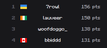 bbiddd_'s tweet photo. QUALED PLAYOFFS BY 1 SECOND LETS GO https://t.co/TFDc8F8gXn