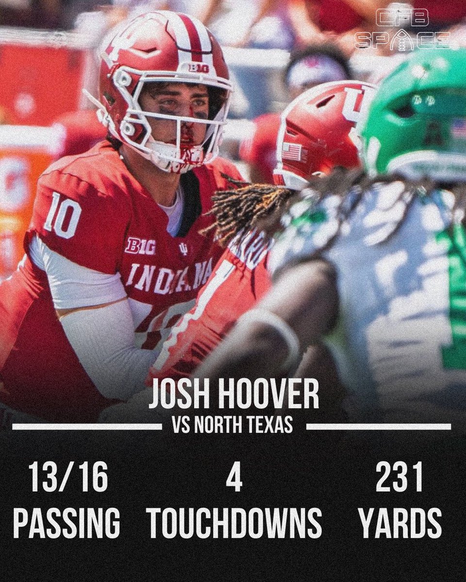 CFBspace's tweet photo. Josh Hoover and Indiana dominated North Texas at home. ๐ฅ
Hoovers debut for the Hoosiers did not disappoint. Indian went on to win 52-16 and Hoover was a major part of that W.
#indiana | #hoosiers | #northtexas | #cfb https://t.co/CDKM5ShFK6