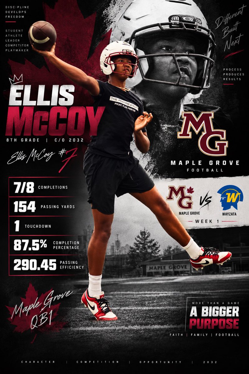 EMcCoy7's tweet photo. WEEK 1️⃣ 🏈🍁
Only 15 SNAPS… made ’em count! 😤
🎯 7/8 Passing
🔥 154 Yards
💨 1 TD
📈 87.5% Completion
C/O 2032
Best time of the year! 💪🏾🏈
@QBFTFootball @GEMCLASS_ @alleybrokaw @brianbachman_ @GamecockFB https://t.co/dJed59F4sV