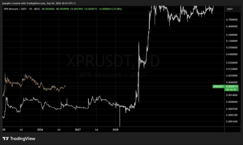 misu_sup15's tweet photo. Bitcoin down. Xrp moon only in 2028. We have time… https://t.co/WIiYlRCiQP