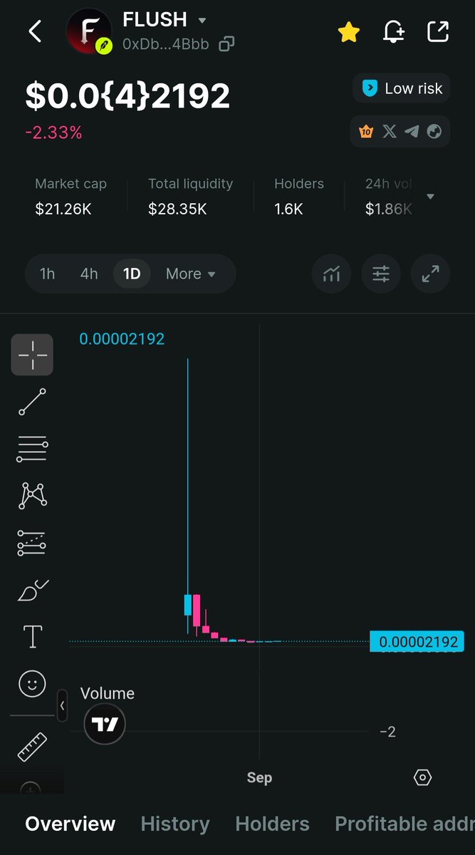 CriptoLearn713's tweet photo. #flush is on its coming back and on the  support zone of lucky winners don't miss 
0xDb99d819e93B06Ed83A17c01Fed2B7dcA5774Bbb
@CryptoExpert101  @Gayu_BTC @AshCrypto @0x_abu @blknoiz06 @cryptorover
@flushfun https://t.co/88DH8mOpYv