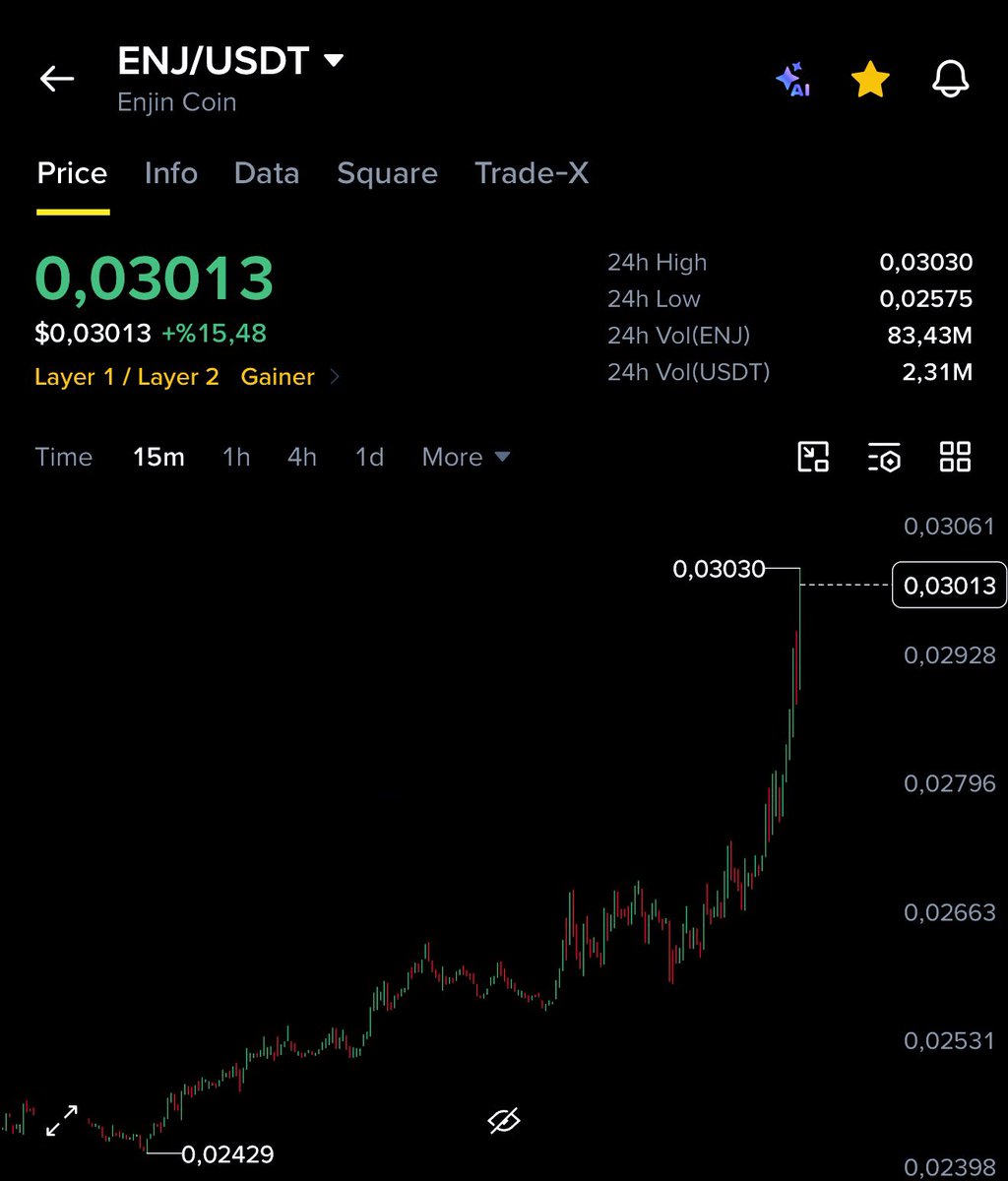cryptobestor's tweet photo. Dün #ENJ Güzel Kazandırdı Sırada #API3 Var kırılıma Yakın Ekipten güzel haberler var buyback sistemi devreye girdi 👀😎

$RAD $AMP $AUDIO $ENJ $API3 https://t.co/6KF6WGENS2