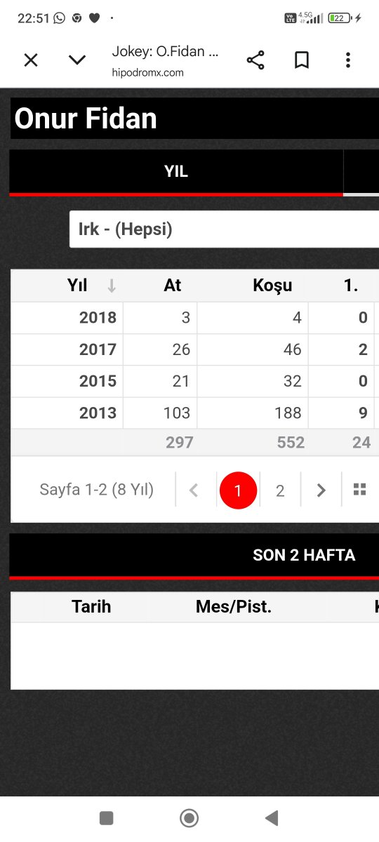 CKucukbey3628's tweet photo. YARIN SON AYAKTA KOŞAN 5NUMARALI SAFKAN VE JOKEYİ BEN BU JOKEYİ SON 7-8 AYDA ÇOK GÖRDÜM HİÇBİR ATA BİNMEMİŞ VE %100 HEPSİNDEDE YARIŞTAN ÇIKMIŞ YARIN İÇİN BU ARKADAŞ YARIŞA BİNECEK Mİ ? VEYAHUT BU AT SAHİPLERİ NE YAPIYOR ?TJK BUNU GÖRMÜYOR MU?Şimdi bu atı yazalim mi yazmayalim mi https://t.co/YrmjkDk5ZF