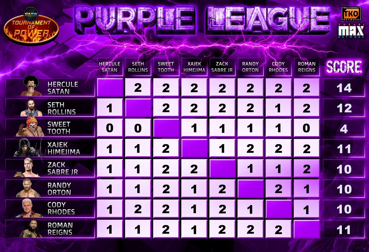 EMWFed's tweet photo. Men’s Purple League https://t.co/ejXvlJdVC4