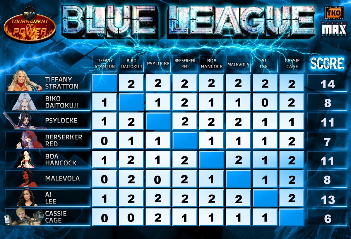 EMWFed's tweet photo. Women’s Blue League https://t.co/kFUOK04P31