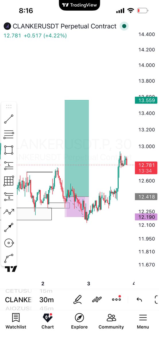 u_ubangari's tweet photo. Guyssss I don chop SL 😭😭
@ahmedxm01 @Habbyforex_ https://t.co/jgn6LP2HBn