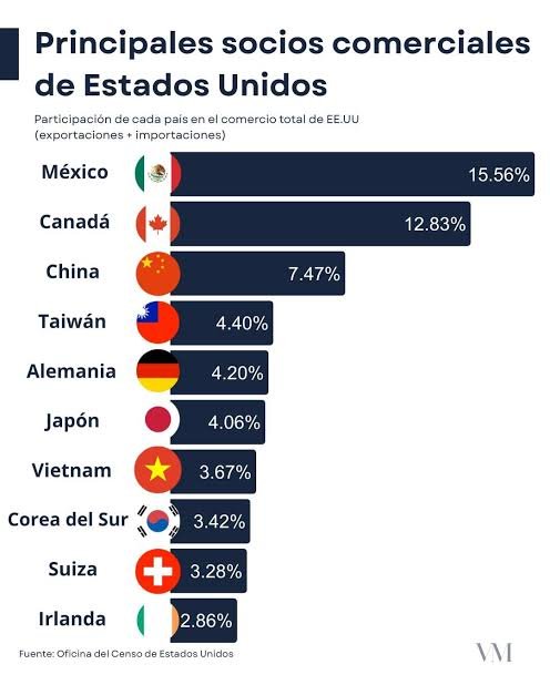 bleonsz's tweet photo. @qtf Llegamos al primer puesto con solo tomates y tamales? O es otra más de las mentiras del perro amarillo? https://t.co/YV583KBa5v