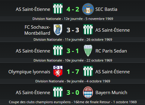 LaMiseAuVert_'s tweet photo. 🤯 5 matchs de suite avec au moins 3 buts marqués pour l'ASSE, du jamais vu depuis 1969, soit il y a 57 ans !

#ASSEMHSC 💚 3-1 🟠 https://t.co/0rCw7uvMPg