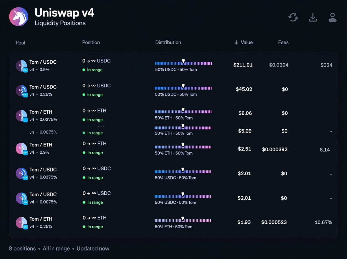 AAbuhamadeh's tweet photo. 8 pools. All in range. I own Tom on Base.
No one else can create a pool. Monopoly complete. 
$TOM
0x9f1381aa3c98a6e769c3827811dc6251b6162b07 https://t.co/QIgi61aqAl