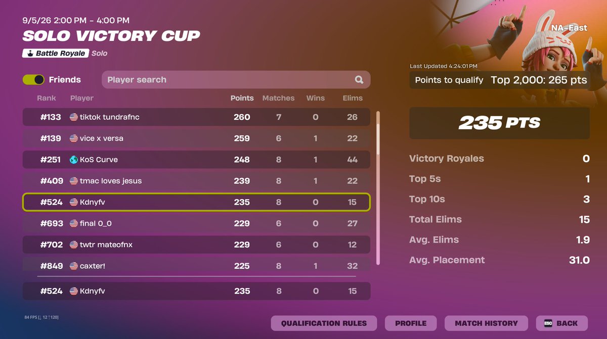 Kdnyfv's tweet photo. any other week im top 100 🙄 https://t.co/QyhUqAZ8Mx