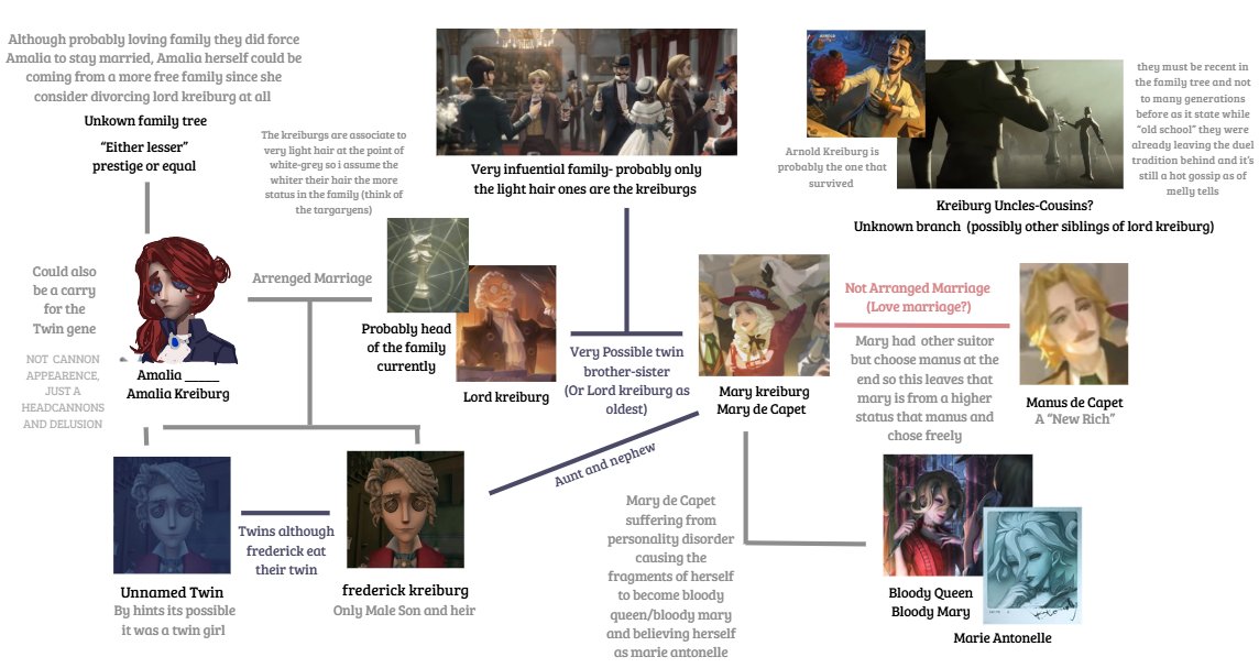Not_0rion's tweet photo. Frederick family tree + frederick's relasionships with others chart https://t.co/bRxzpMaBBj