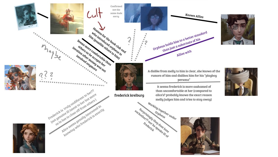 Not_0rion's tweet photo. Frederick family tree + frederick's relasionships with others chart https://t.co/bRxzpMaBBj