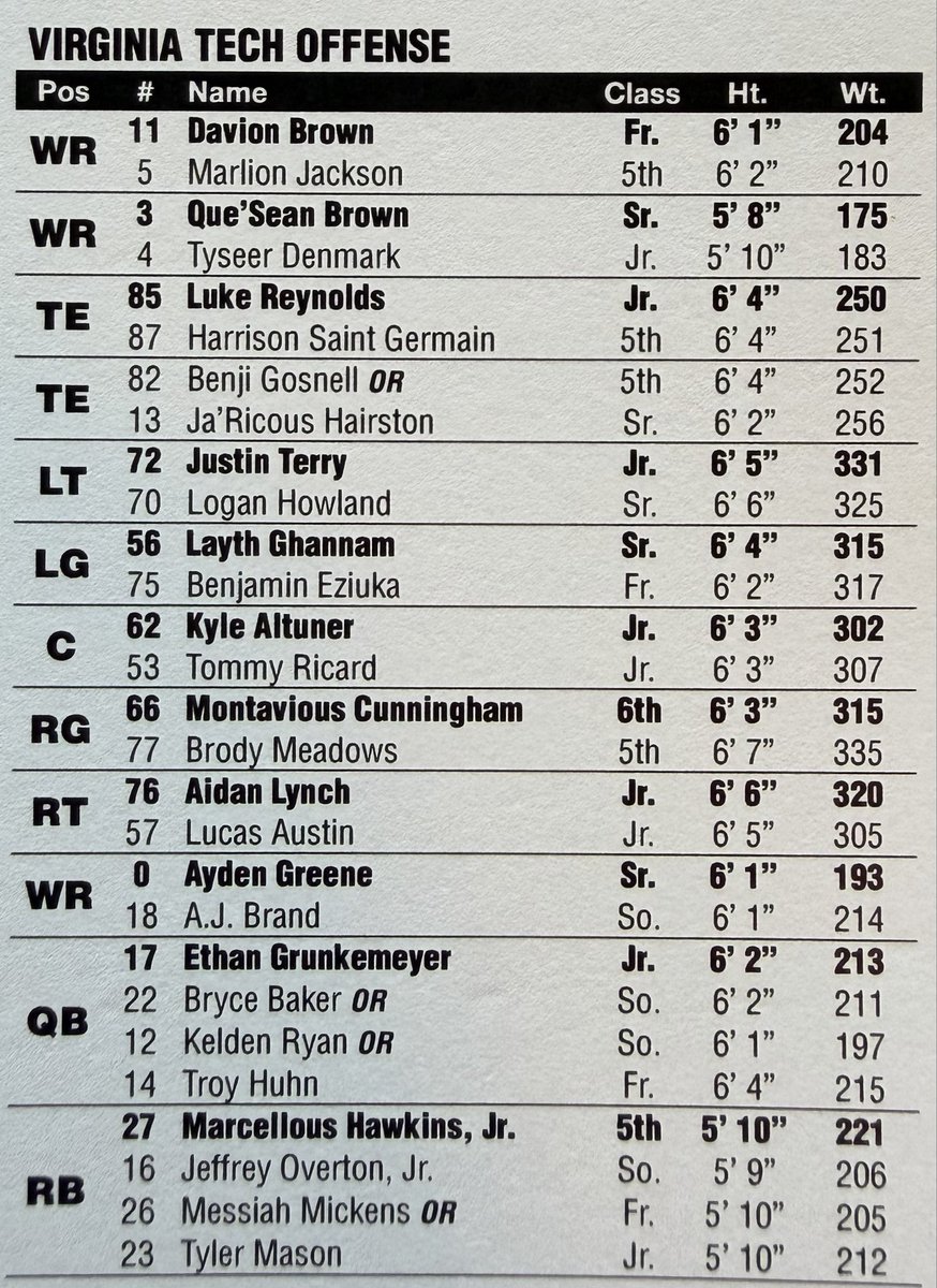 AndyBitterVT's tweet photo. As promised, the #Hokies depth chart. 

Freshman Davion Brown is a starter at WR. Cortez Harris is a starting DE. Keon Wylie or Curtis Jones at an LB spot. https://t.co/nGnty9Es1u