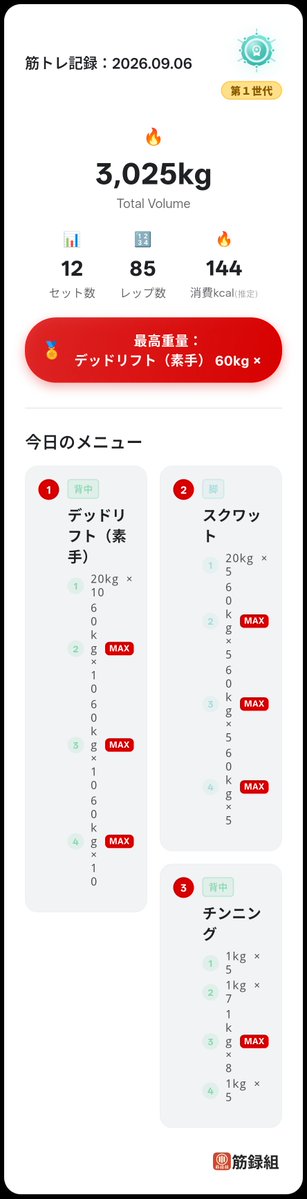 PapaTumu's tweet photo. 上体起こすだけで痛かったお尻のとこ、だいぶ良くなったのでスクワット&amp;デットリフトのリハビリ？開始笑

#筋トレ報告
#朝トレ
#筋録組 https://t.co/gerytZ7Jg0