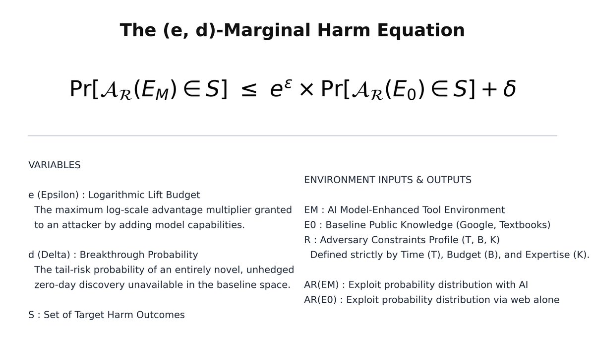 sha512rma's tweet photo. To achieve a true cryptographic guarantee of safety, we must enforce deterministic boundaries that break this transitivity. https://t.co/Qoiz89TyF8
