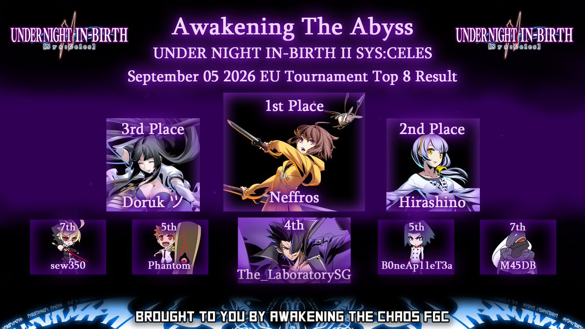 AtCFGC's tweet photo. Here the top 8 result of today's #UNI2 #EUNI tournament: https://t.co/ZXKg5NVSYw