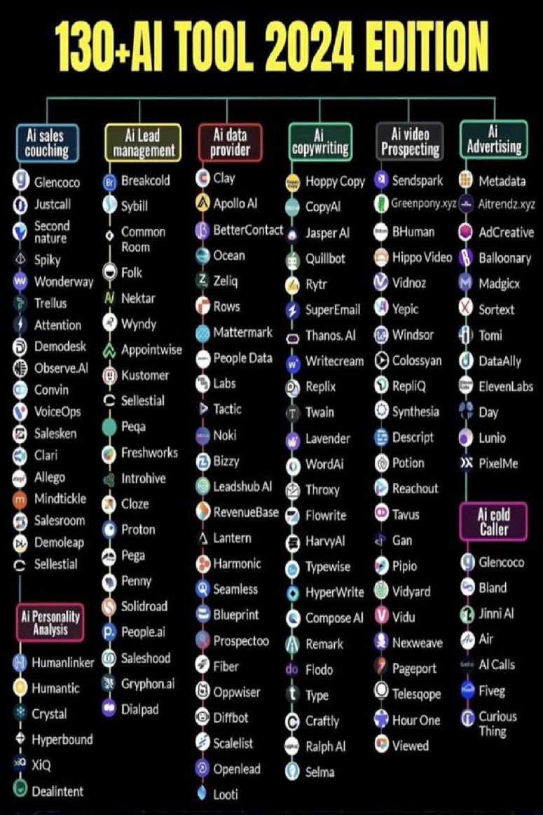 Ornil_Coder's tweet photo. 100+ AI Tools to finish hours of work in minutes ⚡

Presentation • Ideas • Websites • Writing • Meetings
Chatbots • Automation • Images • Video • Design
Prompts • Productivity • Logos • Marketing • X

🔖 Bookmark this for later.
Follow for more AI 🚀 https://t.co/jB4zhIISBV