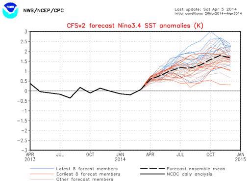 vizagweatherma9's tweet photo. Comparing 2014 vs 2026 ( El Niño) 

2014 - Strong El nino in October with +1.5°C . When Cyclone Hudhud hit Andhra Pradesh.

2026 - Super El nino in October with +3.5°C. Lets see what it cooks 👍

2014 also a drought year for Andhra Pradesh. Where only Uttarandhra saved from drought due to cyclone hudhud ✅