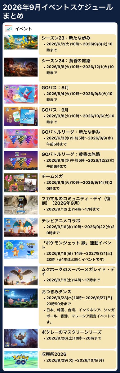 pokemapi's tweet photo. 今週のイベントスケジュールまとめ

📅2026/9/7(月)-2026/9/13(日)

✅伝説レイド：レジロック、レジアイス、レジスチル（2026/9/7(月)6時～2026/9/8(火)21時30分頃まで）
➡️ザシアン（れきせんのゆうしゃ）（2026/9/9(水)6時～2026/9/15(火)21時30分頃まで）

✅メガレイド：メガギャラドス（2026/9/7(月)6時～2026/9/8(火)21時30分頃まで）
➡️メガスピアー（2026/9/8(火)6時～2026/9/15(火)21時30分頃まで）
➡️メガヘルガー（2026/9/11(金)6時～2026/9/15(火)21時30分頃まで）

👿伝説シャドウレイド：シャドウギラティナ（アナザーフォルム）（8/5(水)6時～）※ 色違いシャドウ初登場！（登場再開：2026/9/7(月)6時～）

✅シーズン24：黄昏の旅路（2026/9/8(火)10時～2026/12/1(火)10時まで）

✅GOパス：9月（2026/9/8(火)10時～2026/10/6(火)10時まで）

✅チームメガ（2026/9/8(火)10時～2026/9/14(月)20時まで）

✅フカマルのコミュニティ・デイ（復刻）（2026年9月）（2026/9/12(土)14時～17時まで）

✅ダイマックスラルトスのマックスマンデー（2026/9/7(月)6時～21時まで）

✅ビードル、コクーン、スピアーのスポットライトアワー（博士転送時のアメが2倍）（2026/9/10(木)18時～19時まで）

✅デルビル、ヘルガーのスポットライトアワー（博士転送時のアメが2倍）（2026/9/13(日)18時～19時まで）

など

▼https://t.co/ulWwYtSsto

#ポケモンGO