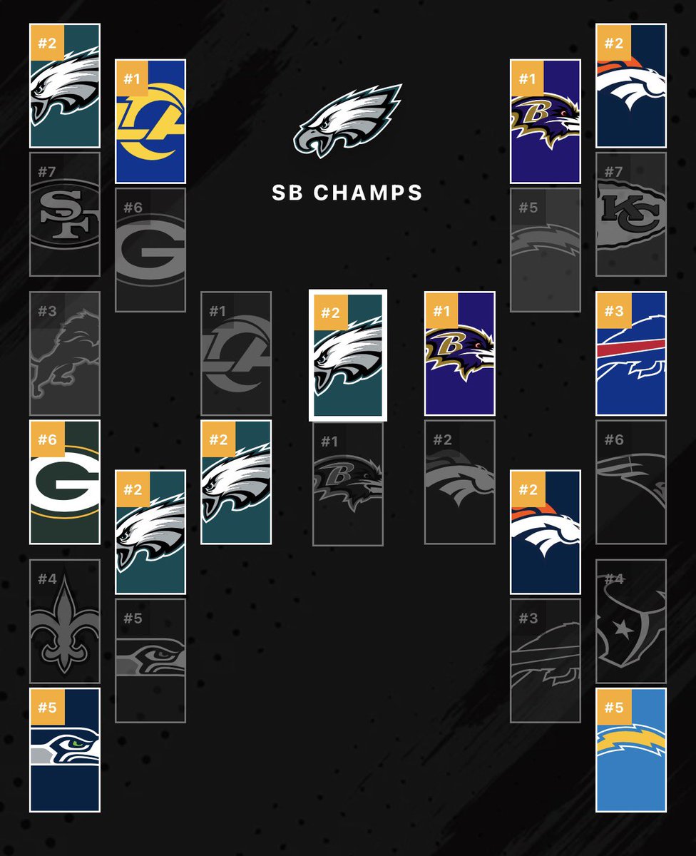 smitty_muse6's tweet photo. If the Eagles were to win the Super Bowl this year, I think this would be the most likely path. 

Thoughts? 👀 https://t.co/jyk4VSBNY2