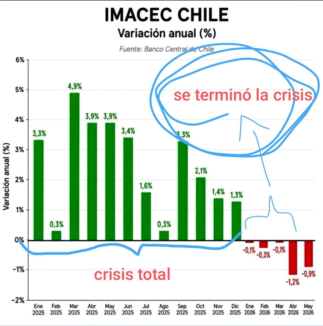 MatronAndres's tweet photo. @etoledog Mala la minuta https://t.co/c2lTRQZ8Gt