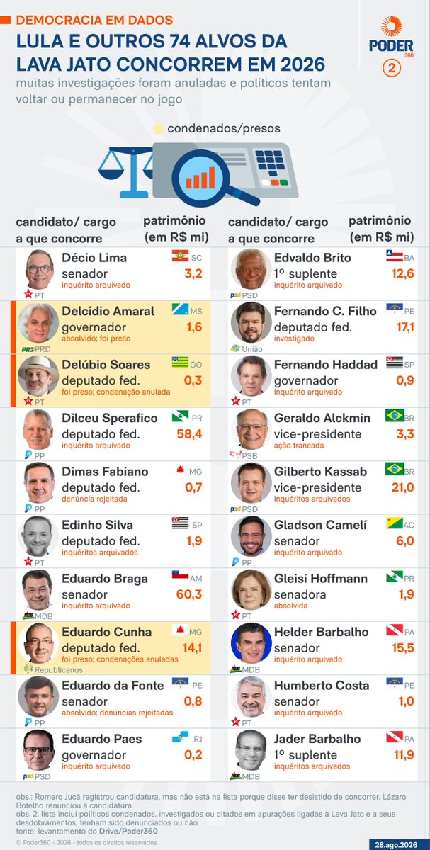 MichaelBS1935's tweet photo. @reinaldoazevedo https://t.co/mJKOAPAJFH