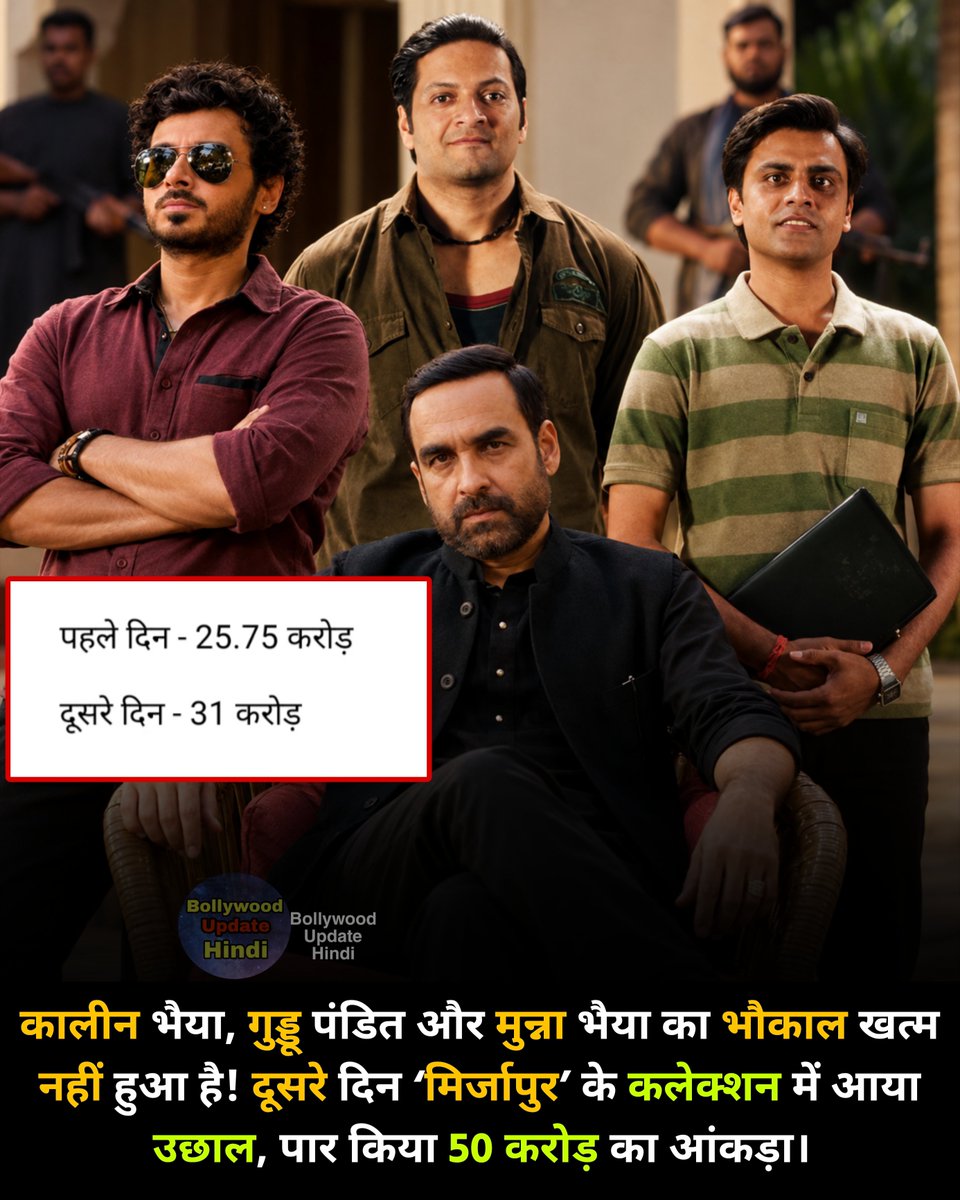 bollywooduphi's tweet photo. #MirzapurTheMovie #kaleenbhaiya #guddupandit #munnabhaiya #BoxOfficeIndia 
पंकज त्रिपाठी, दिव्येंदु शर्मा और अली फज़ल की फिल्म ‘मिर्जापुर’ को बॉक्स ऑफिस पर जबरदस्त रिस्पॉन्स मिला है। कालीन भैया, गुड्डू पंडित और मुन्ना भैया ने बॉक्स ऑफिस पर भौकाल मचा दिया है। फिल्म की रिलीज़ को दो दिन हुए हैं। दूसरे दिन फिल्म के कलेक्शन में उछाल आया है और दो दिनों में यह फिल्म 50 करोड़ का आंकड़ा भी पार कर गई है।

रिपोर्ट के मुताबिक, ‘मिर्जापुर’ ने पहले दिन 25.75 करोड़ रुपये की कमाई की थी। अब दूसरे दिन फिल्म ने 31 करोड़ रुपये का कलेक्शन किया है। फिल्म को लोगों ने पसंद किया है। मार-काट और खून-खराबे वाली इस फिल्म में कई कॉमेडी सीन भी हैं, जिन्हें लोगों ने पसंद किया है। इस फिल्म को देखकर लोग सिनेमाघरों में हंस भी रहे हैं। गुड्डू पंडित और मुन्ना भैया की टक्कर को भी लोगों ने पसंद किया है। इसी वजह से फिल्म दो दिनों में 50 करोड़ का आंकड़ा पार कर पाई है। दो दिनों में फिल्म ने कुल 56.75 करोड़ रुपये की कमाई कर ली है।