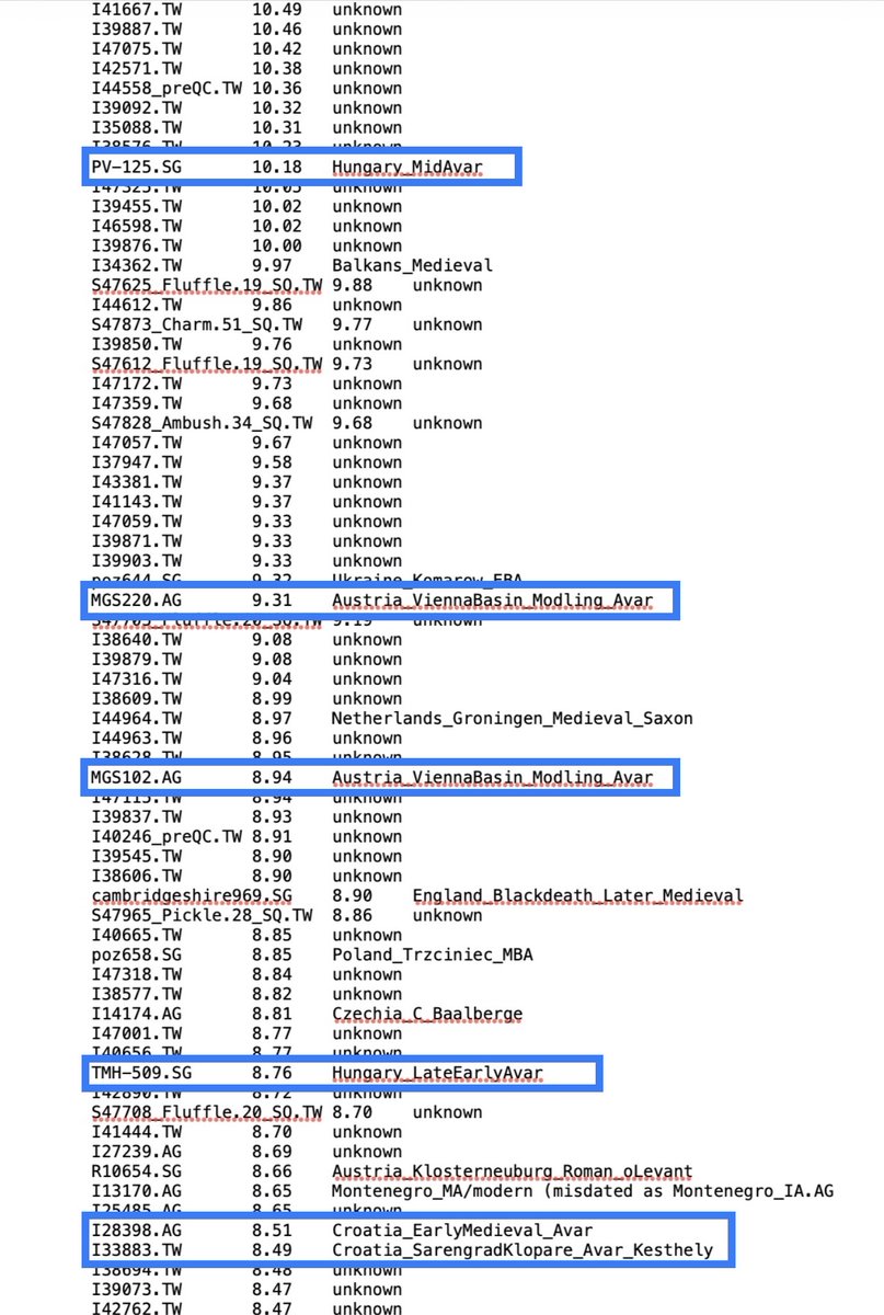SonsOfYamnaya's tweet photo. @Dfire8801 @IllyrianJ2bL283 Here are the IBD segments for I1116 Gomolava…that sample is mostly  Avar.   Also,  here are Komani Kruja sites from Albania and  Montenegro where your PH4679 line probably originated around  1500 BCE: https://t.co/vpQLhQkrY9