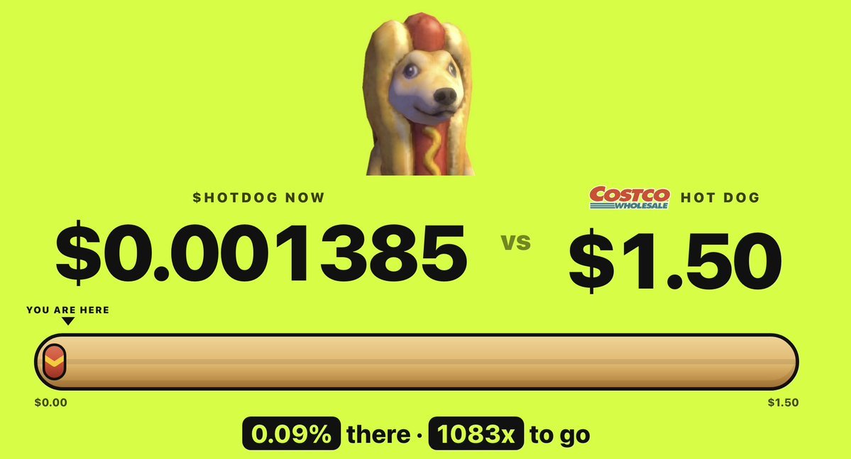 shitcoinsonly's tweet photo. $HOTDOG is a generational opportunity at these prices

RWAs and their memestocks are the play of the cycle, and dog coins always dominate when it comes to memes. $HOTDOG is S-tier on both the meme and the stock.

Costco is THE most beloved store in America, and the $1.50 hot dog itself is one of the most legendary items in America (it even has its own Wikipedia page).

$HOTDOG inherits that huge brand loyalty and recognition and infuses it with the power of a cute, fun shiba inu mascot that is infinitely memeable.

Everybody knows Costco and the $1.50 hot dog, and everybody loves dogs. Who doesnt love a dog in a ($1.50) hot dog costume? You could show the memes to your mom and she would instantly get it. Retail will love it. I probably didn't even need to write this because you already understood just from the picture. It just makes sense.

The hot dog stays $1.50.
