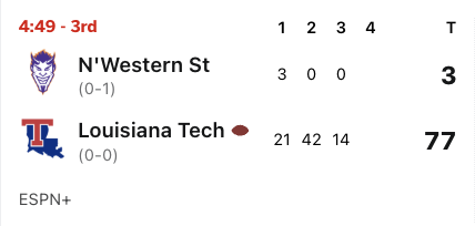 s_helwick's tweet photo. Hypothetical: If Louisiana Tech inserted you and 10 of your buddies into the game, and you were required to play all three phases, could you maintain this lead for the final 20 minutes? https://t.co/QZ7OGRGQzT