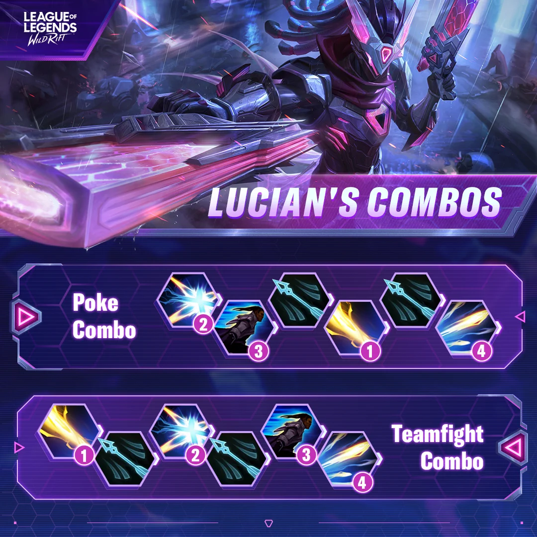 The image shows two Lucian combo sequences. The poke combo is Ability 2 → Ability 3 → Normal Attack → Ability 1 → Normal Attack → Ability 4. The teamfight combo is Ability 1 → Normal Attack → Ability 2 → Normal Attack → Ability 3 → Ability 4.