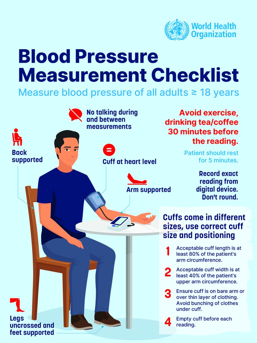 WHO's tweet photo. High blood pressure - or #hypertension - often shows no warning signs, yet it increases the risk for heart disease, stroke, blindness, dementia, and other complications.

A simple blood pressure check can be life-saving.

Getting your blood pressure measured the right way helps ensure accurate results.
Incorrect positions can lead to incorrect readings.

✔ Sit with your back supported
✔ Legs uncrossed and feet flat on the floor
✔ Arm supported with the cuff at heart level
✔ Use correct cuff size
✔ Rest for at least 5 minutes before the reading
✔ Do not talk during or between measurements
✔ Avoid exercise, tea/coffee, and smoking for at least 30 minutes before reading

Small steps can make a big difference in protecting your health.