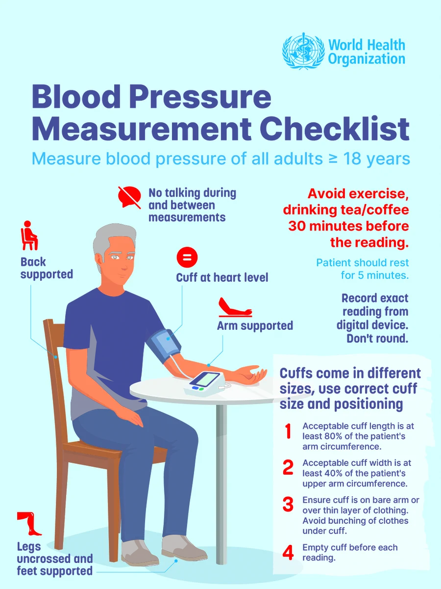 Illustration of a person seated with back supported, arm at heart level, and cuff on arm for accurate blood pressure measurement.