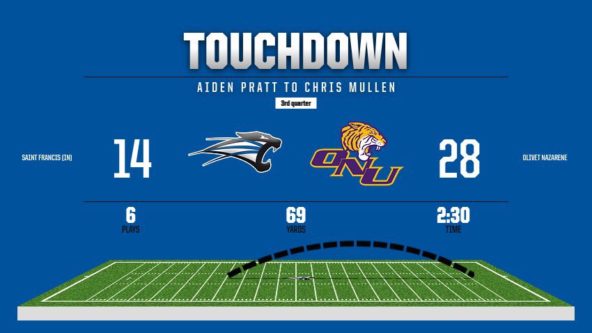usf_fb's tweet photo. Cut the lead in half with 8:07 left 3rd quarter
#RollCougs🐾 #GRIT #LYB https://t.co/TuBXKYbtAT
