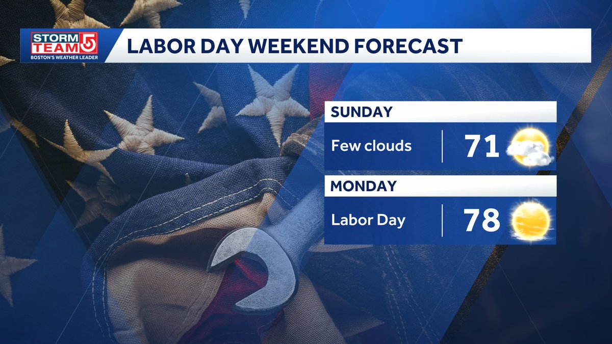 Wxdavidw's tweet photo. Tomorrow morning will feature clouds and a few showers, clearing skies through the afternoon. Sunnier conditions on Labor Day along with warmer conditions https://t.co/g6rqe4iu2r