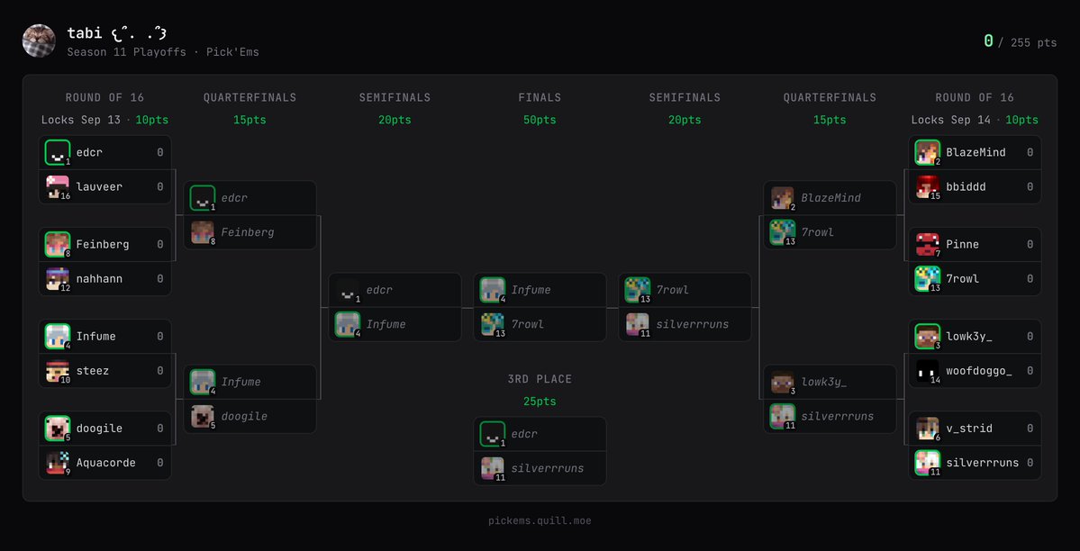 tabixo0's tweet photo. upper bracket of doom and despair or something https://t.co/LJoF9OHFrU
