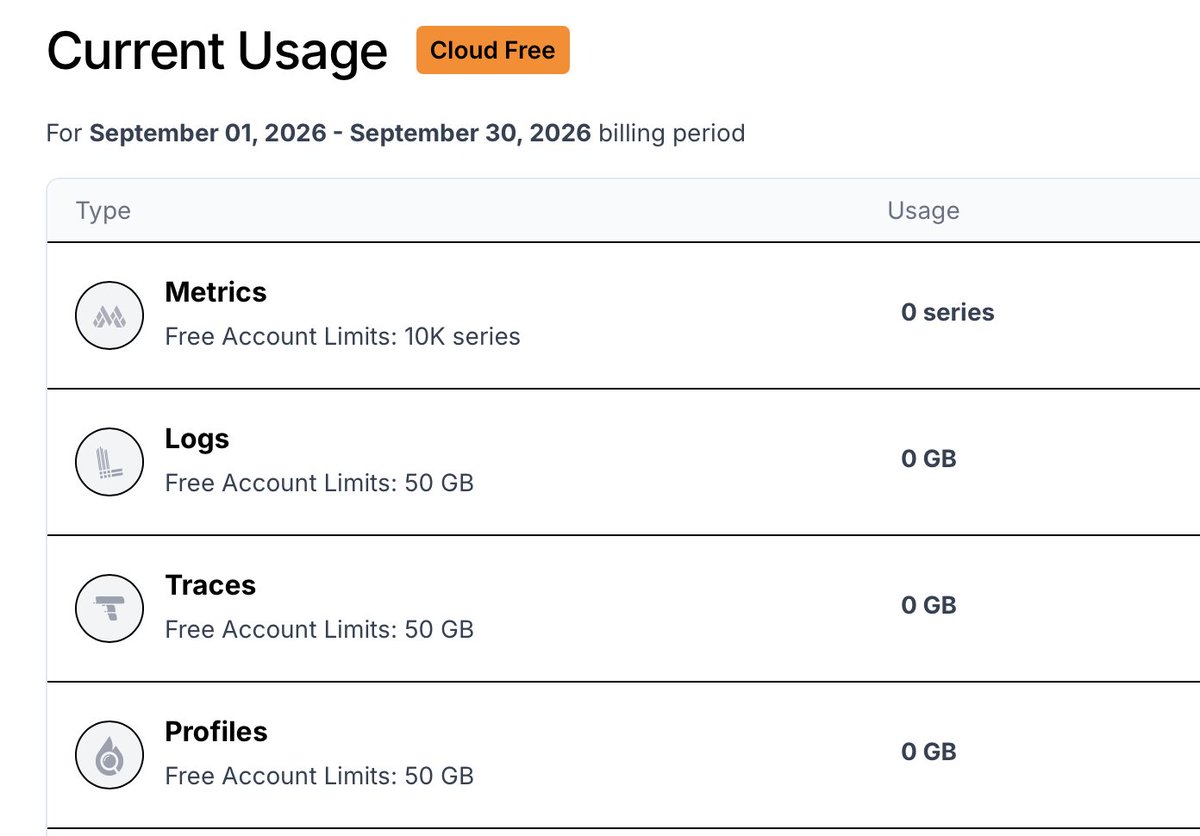 vitoladev's tweet photo. free tier do Grafana cloud/LGTM stack parece ser mto bom

acho difícil passar disso pra projeto pessoal que normalmente tem poucos usuários https://t.co/UnKNX1CLKR