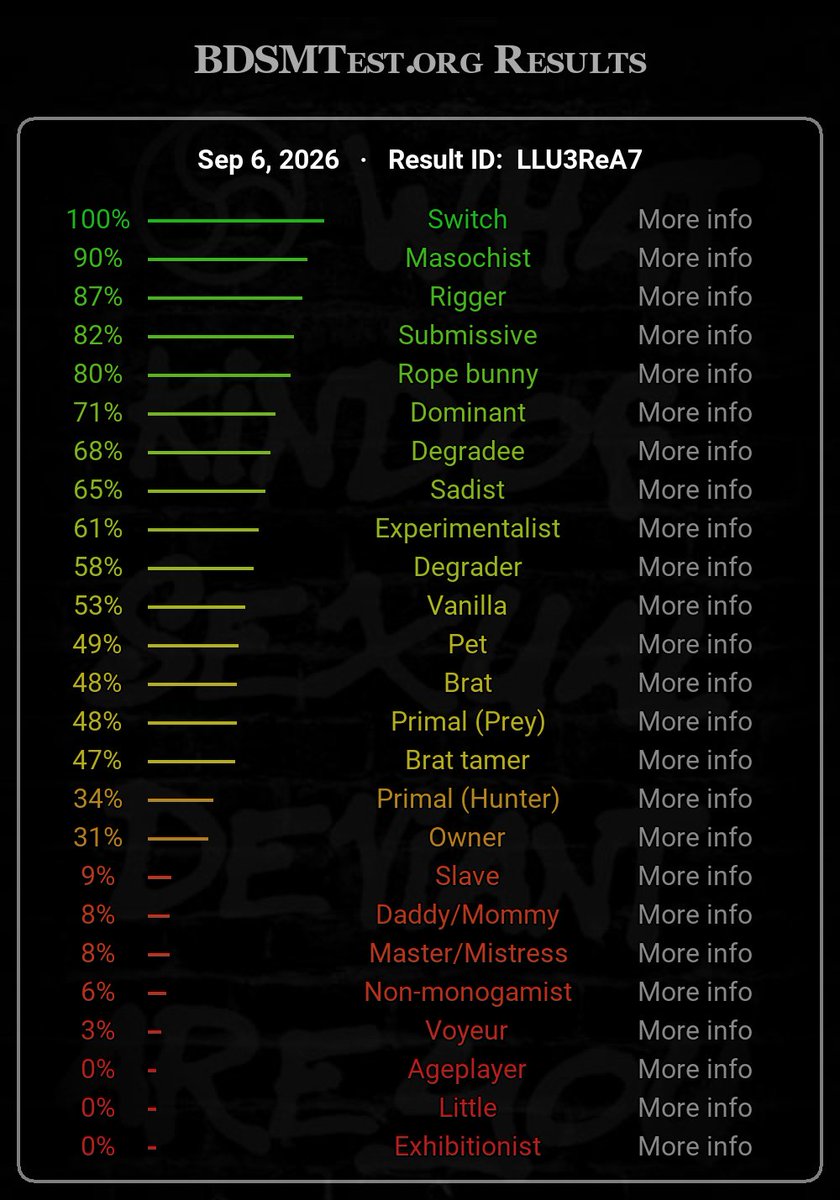 dollsetiquette's tweet photo. im genuinely curious what i clicked to get 3% voyeur 😭 https://t.co/I3xr3YX7se