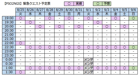 MeloGame_'s tweet photo. 2026.09.06 配信予定
PSO2NGS：デイリー消化とギャザリングとタワー巡り。昨日全クラスLv.120達成したので今日から好きなクラスいろいろ使うぞ～
ぽこあポケモン：デイリー消化と野菜自動収集回路ギミック作成
#NGS #PSO2NGS #ぽこあポケモン https://t.co/1yheaKmVVG