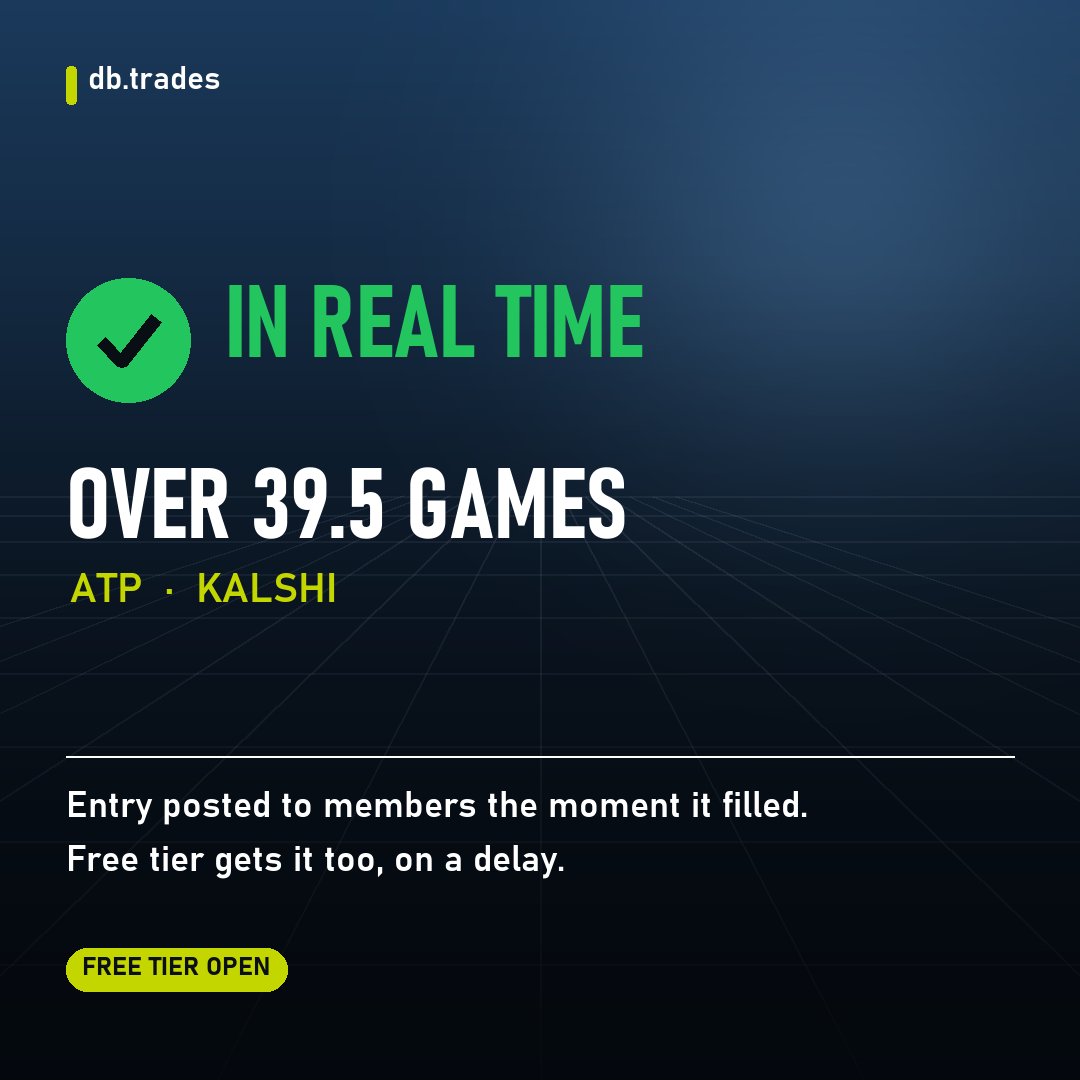 dbtrades_x's tweet photo. Settled. Members already knew.

Over 39.5 games, ATP. Members saw this one happen.

Live win rate: 86%.

Free tier is open — no card, no catch. https://t.co/VZ5DsMIFFT

Not every position settles this way. https://t.co/uHjJ8TBLfx